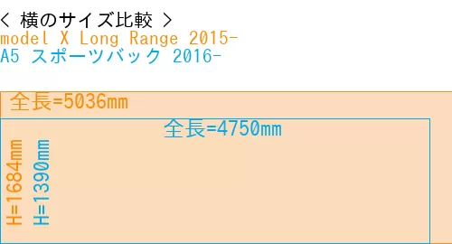#model X Long Range 2015- + A5 スポーツバック 2016-